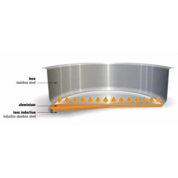 Lot De 3 Casseroles Inox Avec Poignée Jaune Mutine Amovible Cristel offre spéciale 3